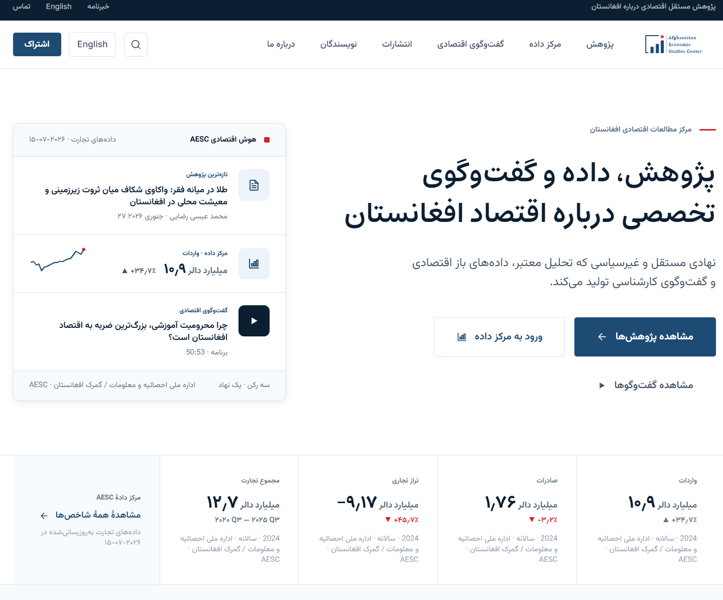 AESC homepage in Persian, right-to-left, with the intelligence panel on the left and the indicator band mirrored
